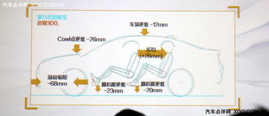 車(chē)身技術(shù)與計(jì)算機(jī)技術(shù)融合 探索邁銳寶XL的優(yōu)化之道